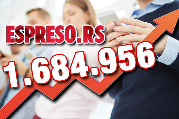 ESPRESO MESEČNO ČITA 1.684.956 GRAĐANA, ŠTO JE 41 ODSTO SVIH KORISNIKA INTERNETA U SRBIJI: U junu smo OBORILI SVE REKORDE!