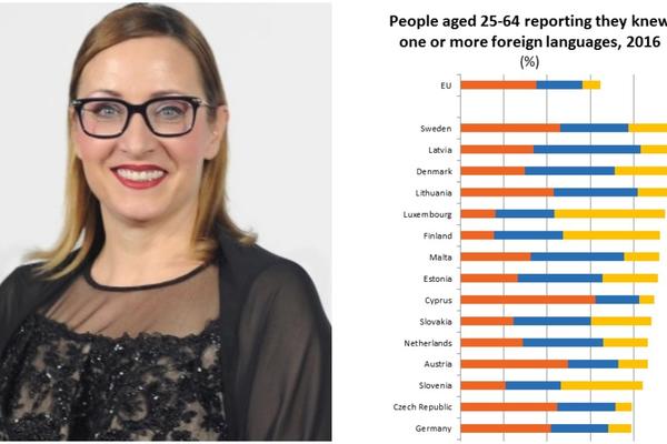 TATJANA VOJTEHOVSKI POLUDELA ZBOG STATISTIKE: Ljudi lažu i ANONIMNO, ko ovde govori najmanje jedan strani jezik?