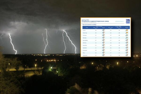 NA SNAZI ŽUTI METEO ALARM! Ovim delovima Srbije prete NEPOGODE! (FOTO)