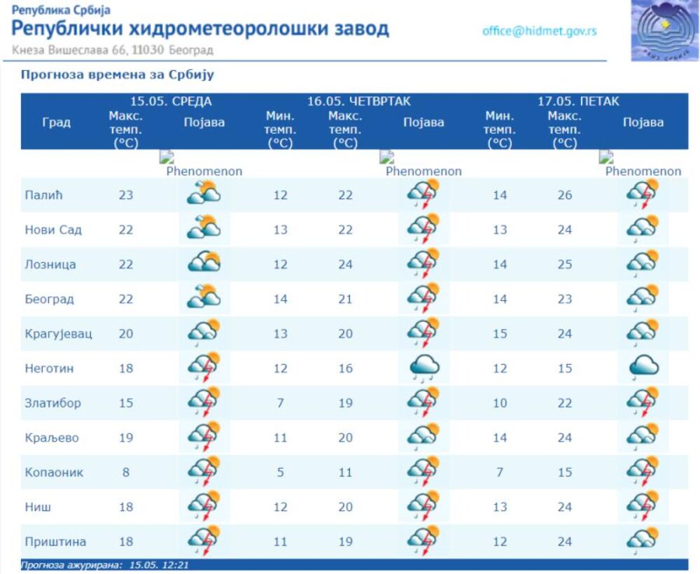 Prognoza vremena za Srbiju