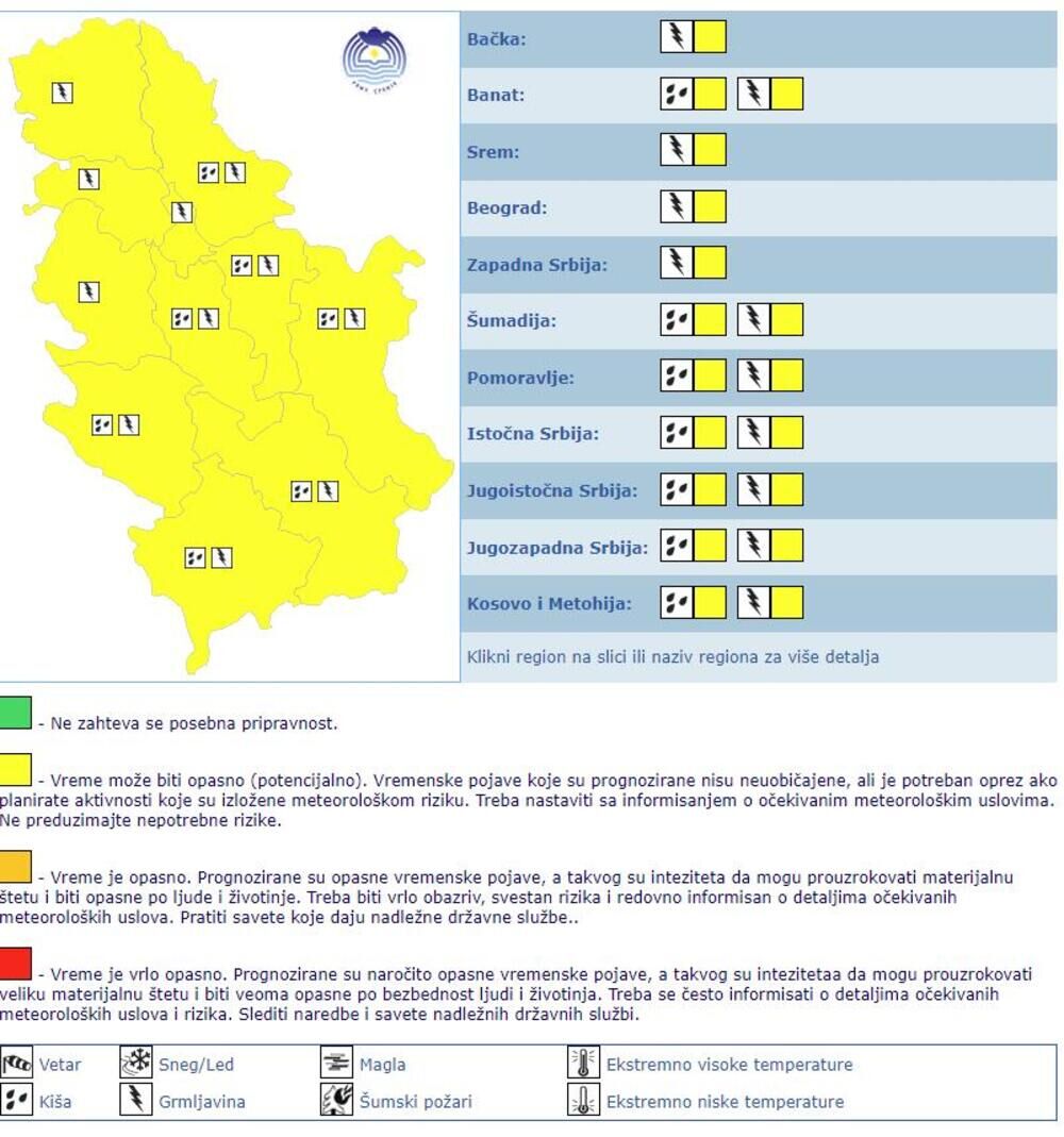 Žuti meteoalarm