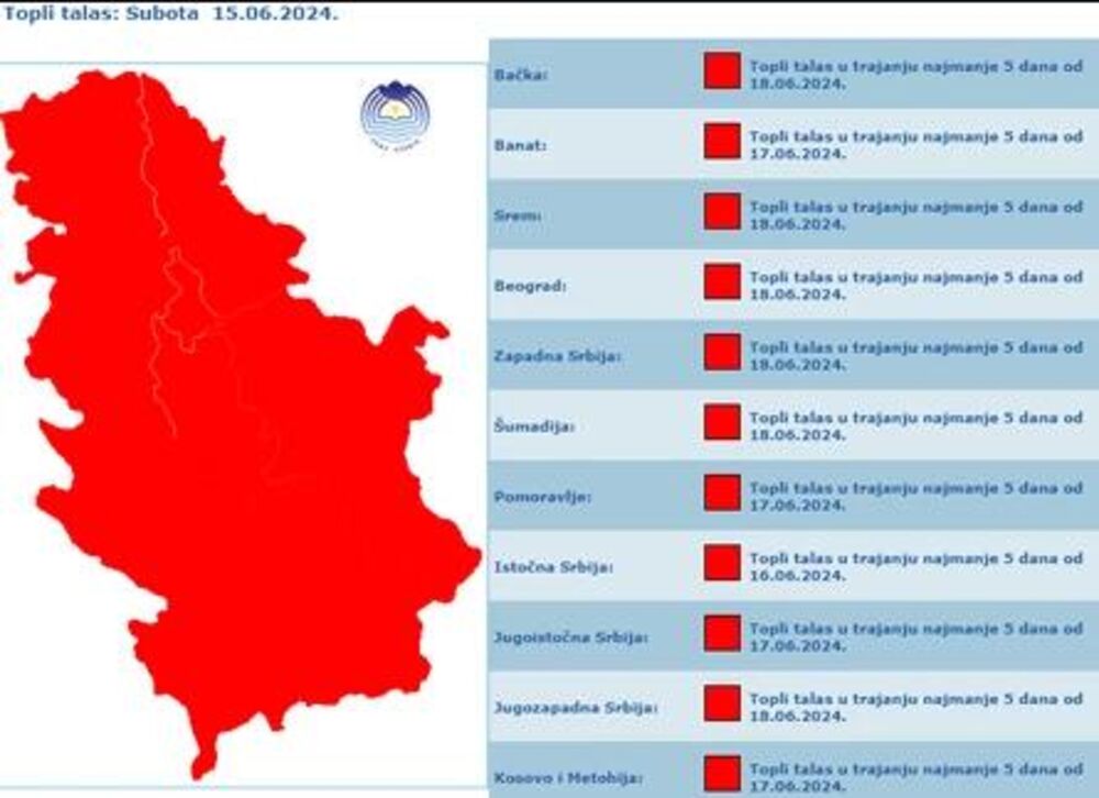 Crveni meteo alarm