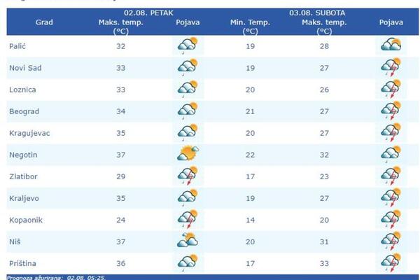 ŠTA ZAPRAVO ZNAČI PROCENAT KIŠE U PROGNOZI? Verovatno niste pogodili, ništa nismo dobro gledali! (VIDEO)