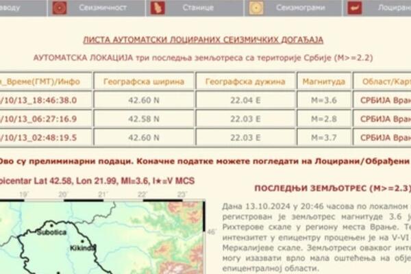 Ponovo podrhtavanje tla na jugu Srbije: Treći zemljotres u Vranju u jednom danu