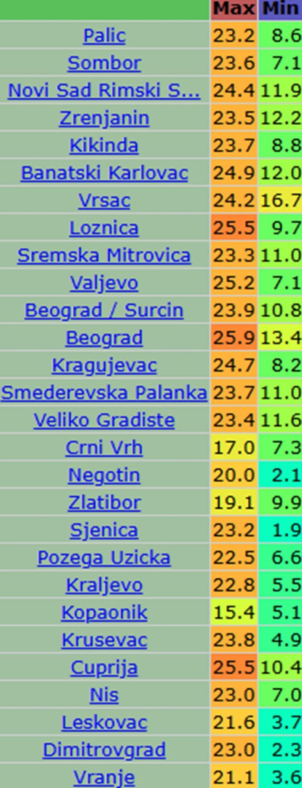 Temperature po gradovima na dan 28. oktobar 