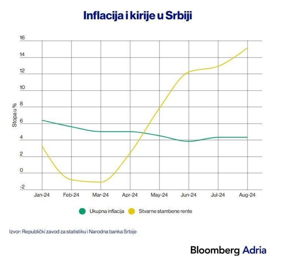 Inflacija, Kirija, Stanovi