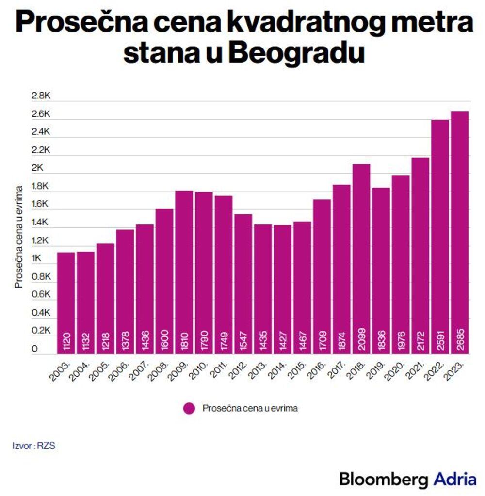 Stanovi