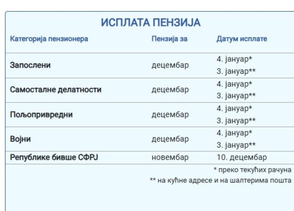 Kalendar isplate penzija za decembar