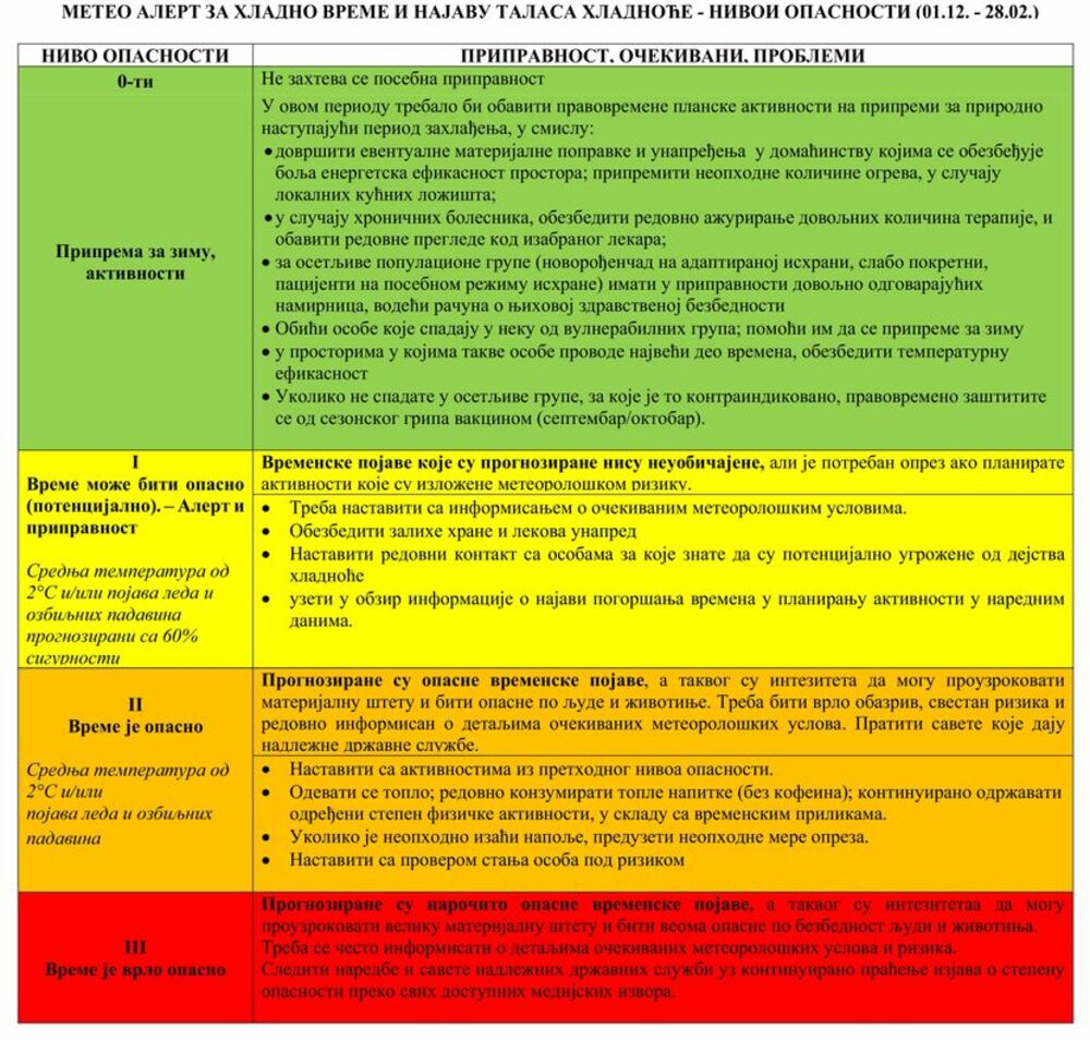 Vremenska prognoza