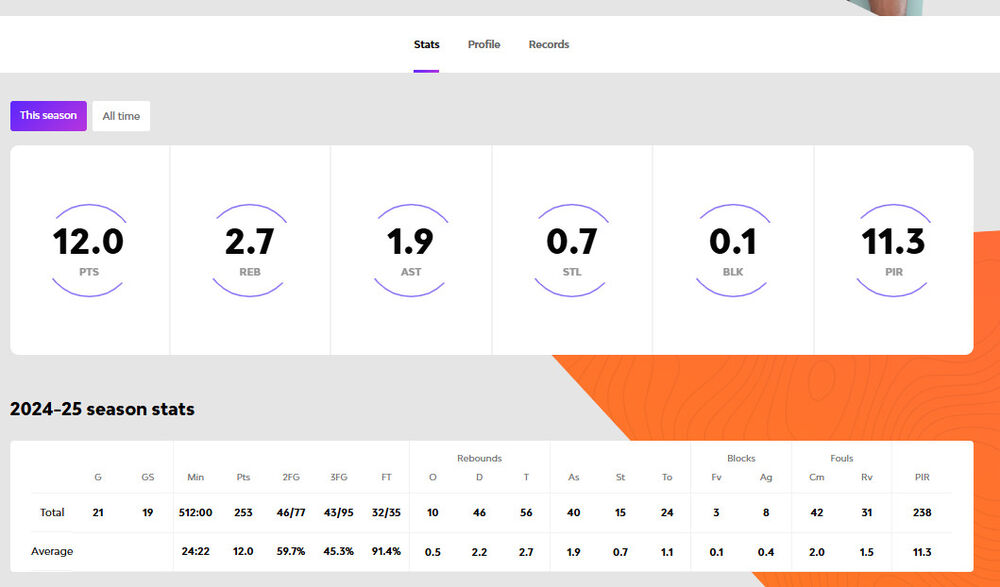 Sterling Braun statistika